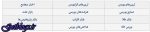 رصد رونق از «بهار» بورسیها